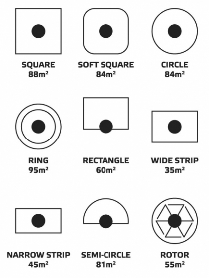 Zraszacz sektorowy 9-funkcyjny 95m² VERTO 15G781 strumienie