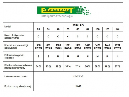 Elektryczny ogrzewacz wody 40l Mister Elektromet 014-04-511 zużycie energii