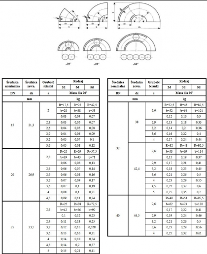 Kolano 90° hamburskie 1 1/2' DN 40 (48,3x2,6mm) tabela rozmiarów