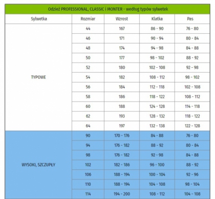 Spodnie robocze ogrodniczki CLASSIC ARTMAS tabela rozmiarów