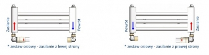 Komplet termostatyczny 3-osiowy chrom do grzejnika 1/2 Invena