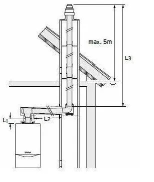 Zestaw przyłączeniowy 60/100 podstawowy do kotłów kondensacyjnych Vaillant